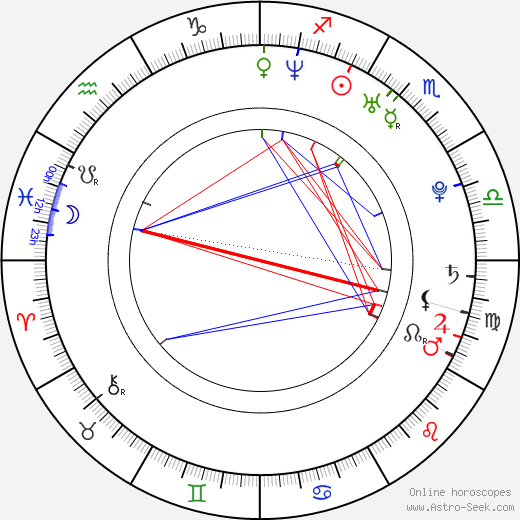 Liz Gallardo birth chart, Liz Gallardo astro natal horoscope, astrology