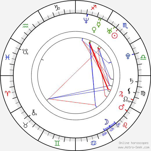 Maciej Golebiowski birth chart, Maciej Golebiowski astro natal horoscope, astrology