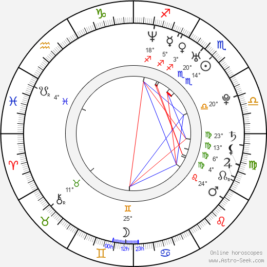 Marek Holý birth chart, biography, wikipedia 2023, 2024