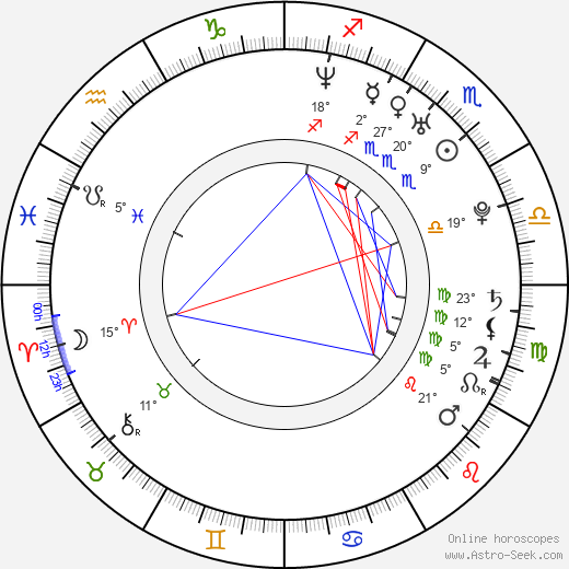 Marián Čišovský birth chart, biography, wikipedia 2023, 2024