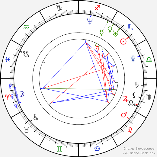 Marián Čišovský birth chart, Marián Čišovský astro natal horoscope, astrology