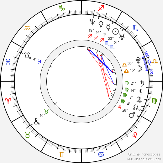 Mario Cartelli birth chart, biography, wikipedia 2023, 2024