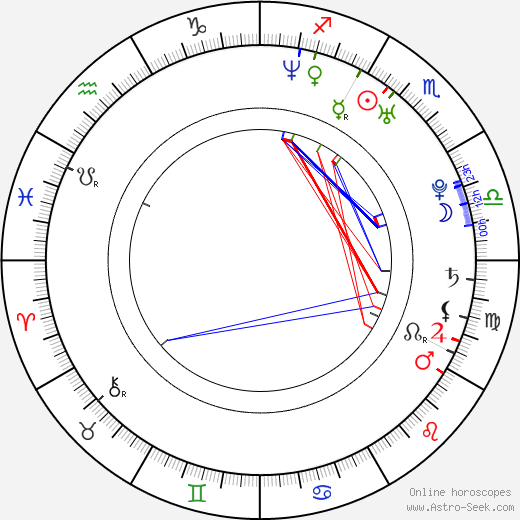 Mario Cartelli birth chart, Mario Cartelli astro natal horoscope, astrology