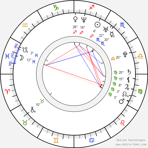 Max Callum birth chart, biography, wikipedia 2024, 2025