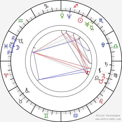 Max Callum birth chart, Max Callum astro natal horoscope, astrology