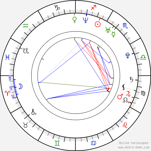 Michaela Pobudová birth chart, Michaela Pobudová astro natal horoscope, astrology