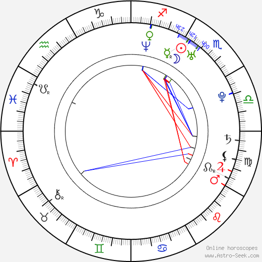 Michelle Vieth birth chart, Michelle Vieth astro natal horoscope, astrology