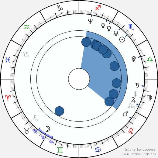 Milan Fridrich horoscope, astrology, sign, zodiac, date of birth, instagram