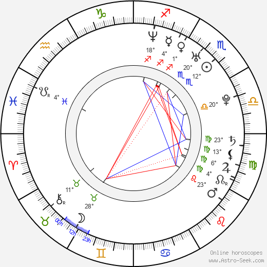 Milan Fridrich birth chart, biography, wikipedia 2023, 2024