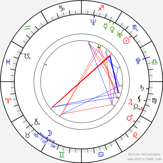 Milan Fridrich birth chart, Milan Fridrich astro natal horoscope, astrology