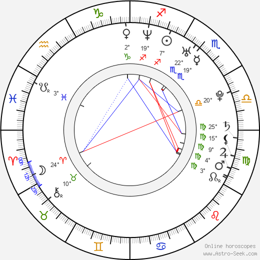 Milan Toman birth chart, biography, wikipedia 2024, 2025