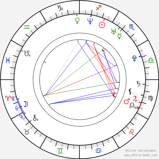 Milan Toman birth chart, Milan Toman astro natal horoscope, astrology
