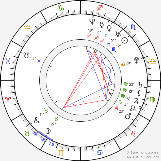 Mixalis Xatzigiannis birth chart, biography, wikipedia 2024, 2025