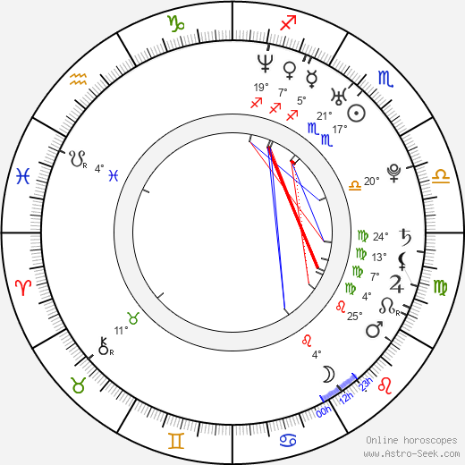 Moa Silén birth chart, biography, wikipedia 2024, 2025