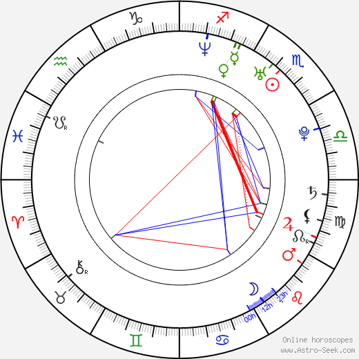 Moa Silén birth chart, Moa Silén astro natal horoscope, astrology