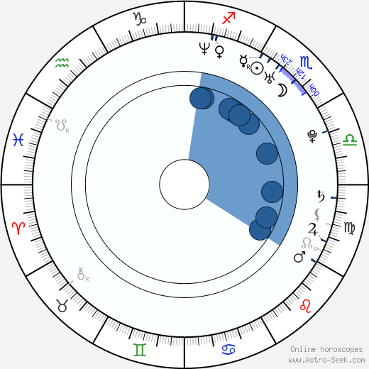 Nate Parker wikipedia, horoscope, astrology, instagram