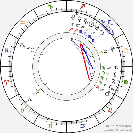Nate Parker birth chart, biography, wikipedia 2024, 2025