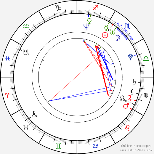 Nate Parker birth chart, Nate Parker astro natal horoscope, astrology