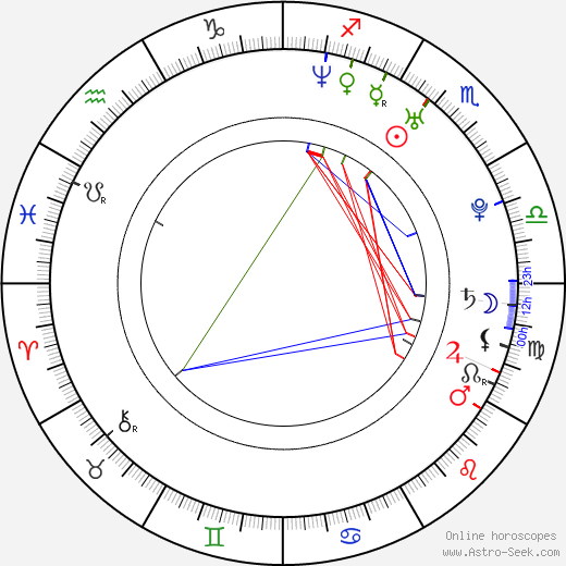 Obie Trice birth chart, Obie Trice astro natal horoscope, astrology