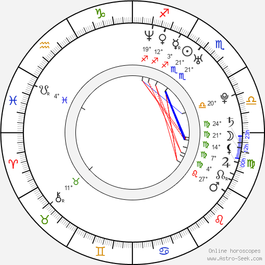 Olga Kurylenko birth chart, biography, wikipedia 2024, 2025