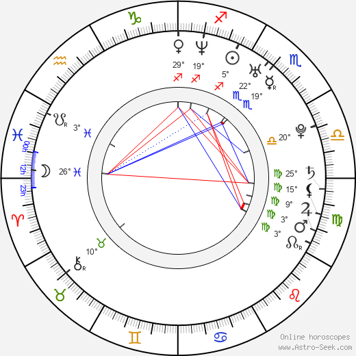 Ondřej Štěpánek birth chart, biography, wikipedia 2024, 2025