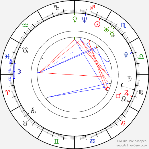 Ondřej Štěpánek birth chart, Ondřej Štěpánek astro natal horoscope, astrology