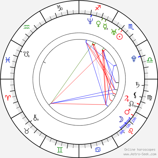 Radivoje Bukvic birth chart, Radivoje Bukvic astro natal horoscope, astrology