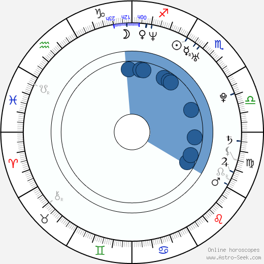 Raúl Arévalo wikipedia, biography, birth chart, instagram Raúl Arévalo wikipedia, horoscope, astrology, instagram