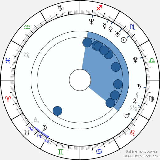 Romi Dames horoscope, astrology, sign, zodiac, date of birth, instagram