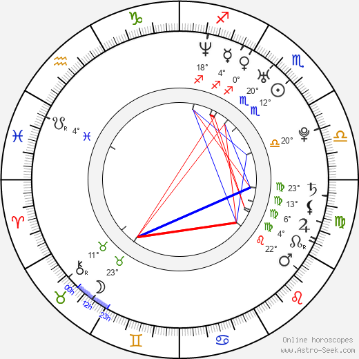 Romi Dames birth chart, biography, wikipedia 2024, 2025