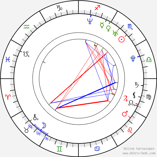 Romi Dames birth chart, Romi Dames astro natal horoscope, astrology