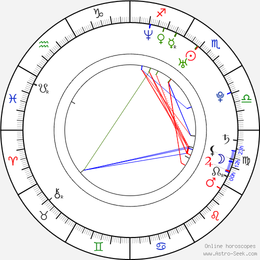 Ron Artest birth chart, Ron Artest astro natal horoscope, astrology