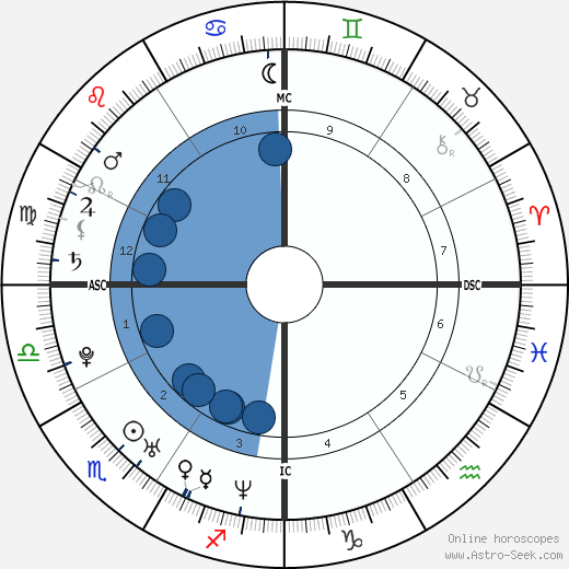 Salvatore Cascio wikipedia, biography, birth chart, instagram Salvatore Cascio wikipedia, horoscope, astrology, instagram