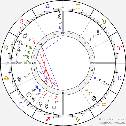 Salvatore Cascio birth chart, biography, wikipedia 2023, 2024