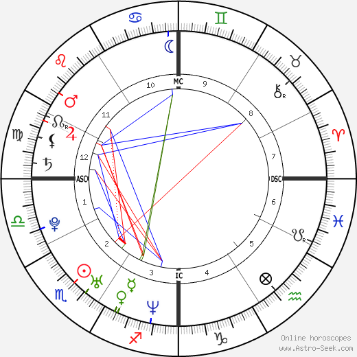 Salvatore Cascio birth chart, Salvatore Cascio astro natal horoscope, astrology