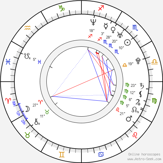 Sampda Sharma birth chart, biography, wikipedia 2023, 2024