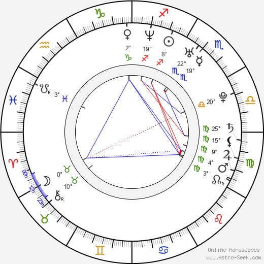 Severn Cullis-Suzuki birth chart, biography, wikipedia 2023, 2024