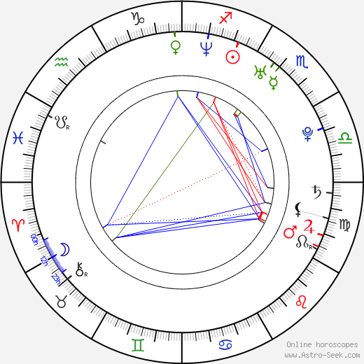 Severn Cullis-Suzuki birth chart, Severn Cullis-Suzuki astro natal horoscope, astrology