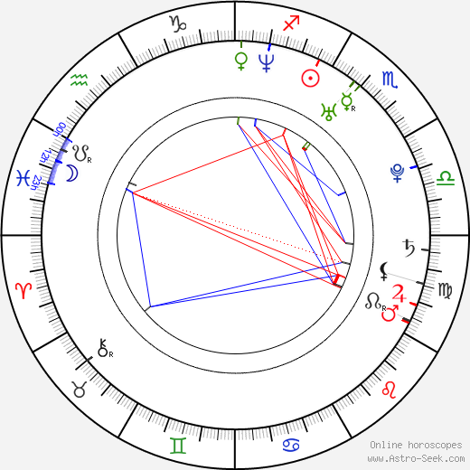 Shin Hye-sung birth chart, Shin Hye-sung astro natal horoscope, astrology