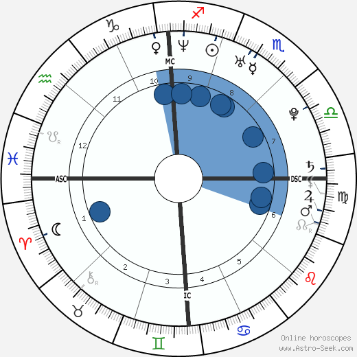 Stephanie Santerre wikipedia, horoscope, astrology, instagram