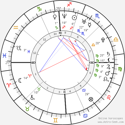 Stephanie Santerre birth chart, biography, wikipedia 2024, 2025