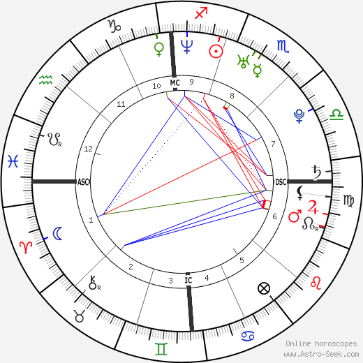 Stephanie Santerre birth chart, Stephanie Santerre astro natal horoscope, astrology