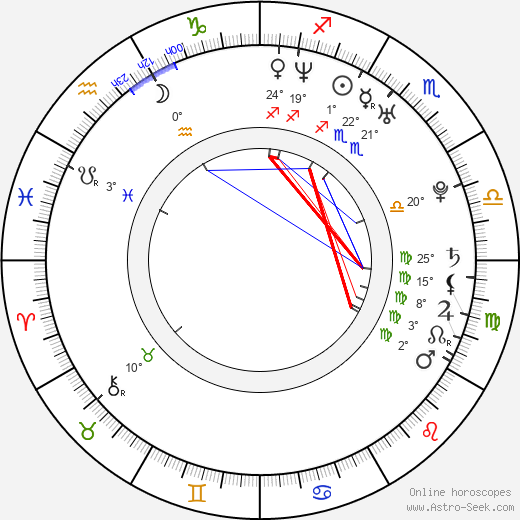 Tereza Hofová birth chart, biography, wikipedia 2024, 2025