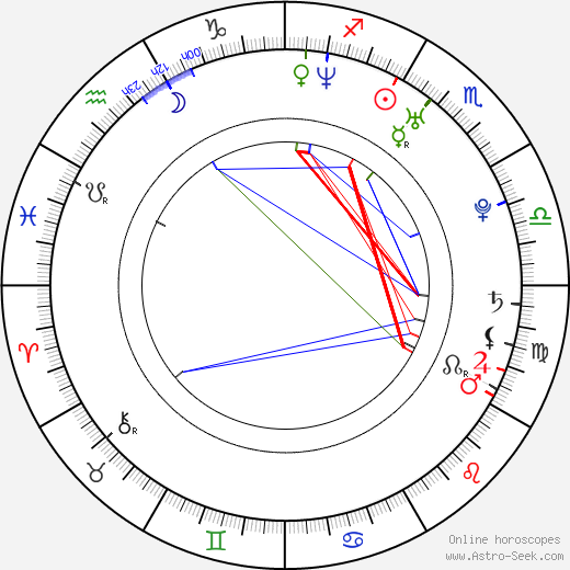 Tereza Hofová birth chart, Tereza Hofová astro natal horoscope, astrology