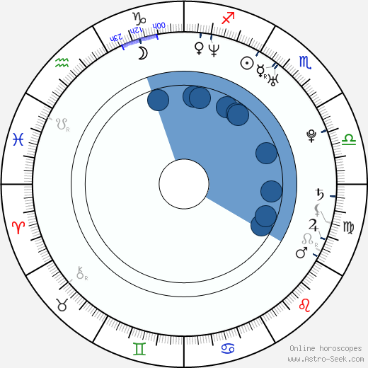 Tibor Němec wikipedia, horoscope, astrology, instagram