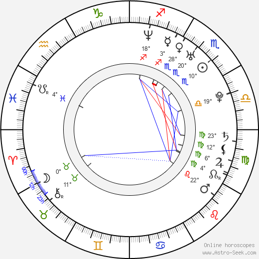 Tim McIlrath birth chart, biography, wikipedia 2023, 2024