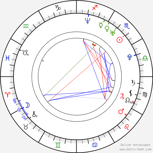 Tim McIlrath birth chart, Tim McIlrath astro natal horoscope, astrology