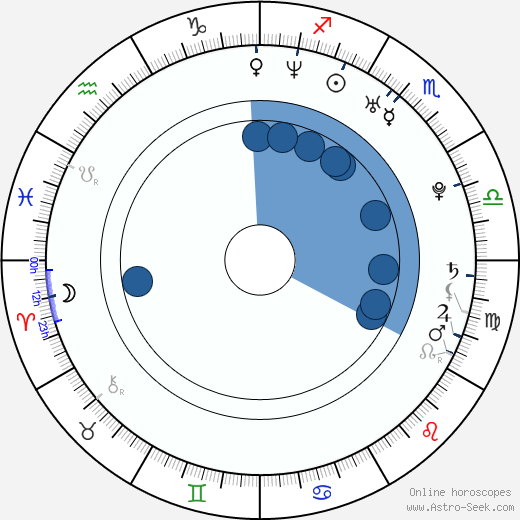 Timo Vuorensola horoscope, astrology, sign, zodiac, date of birth, instagram
