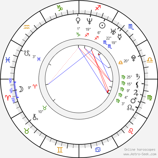 Timo Vuorensola birth chart, biography, wikipedia 2024, 2025