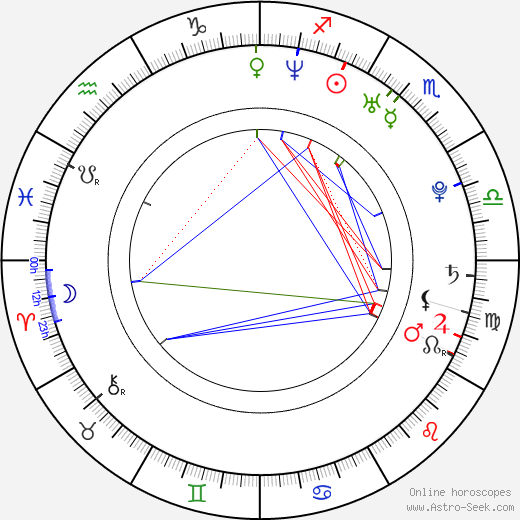 Timo Vuorensola birth chart, Timo Vuorensola astro natal horoscope, astrology